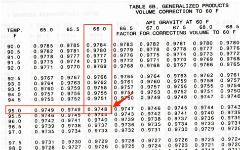 api table 6b temperature correction.